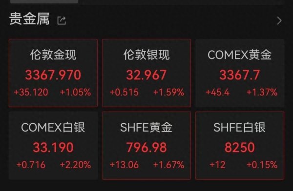 全国前三配资平台 刚刚！金饰克价涨回1000元